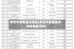 泰安市疫情重点地区(泰安市疫情重点地区最新消息)
