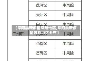 【阜阳最新疫情风险地区,阜阳最新疫情风险地区分布】