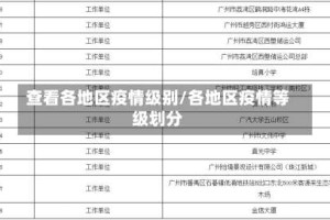 查看各地区疫情级别/各地区疫情等级划分