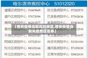 【西安疫情当前风险地区,西安疫情当前风险地区名单】