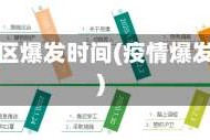 疫情各地区爆发时间(疫情爆发时间轴)