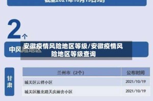 安徽疫情风险地区等级/安徽疫情风险地区等级查询