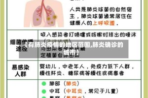【有肺炎疫情的地区范围,肺炎确诊的城市】