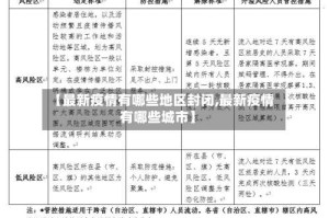 【最新疫情有哪些地区封闭,最新疫情有哪些城市】