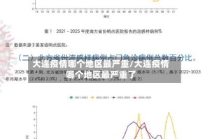 大连疫情哪个地区最严重/大连疫情哪个地区最严重了