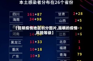 【昆明疫情地区划分图片,昆明的疫情风险等级】