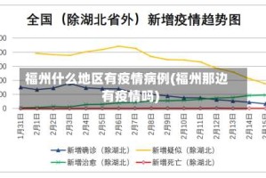 福州什么地区有疫情病例(福州那边有疫情吗)