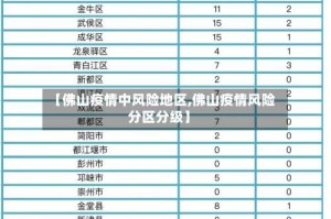 【佛山疫情中风险地区,佛山疫情风险分区分级】