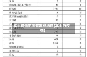 本土疫情范围有哪些地区(本土的疫情)