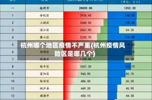 杭州哪个地区疫情不严重(杭州疫情风险区是哪几个)