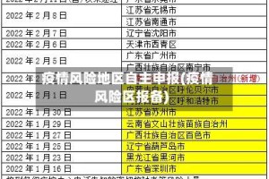 疫情风险地区自主申报(疫情风险区报备)