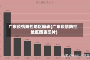 广东疫情防控地区图表(广东疫情防控地区图表图片)