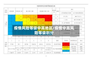 疫情风险等级中高地区/疫情中高风险等级划分