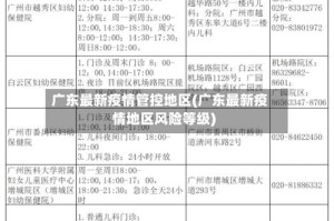广东最新疫情管控地区(广东最新疫情地区风险等级)