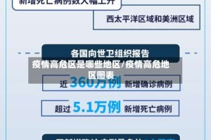 疫情高危区是哪些地区/疫情高危地区图表