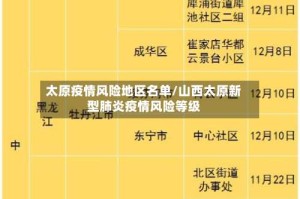 太原疫情风险地区名单/山西太原新型肺炎疫情风险等级