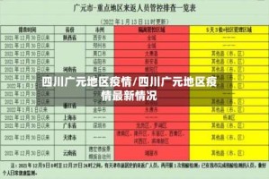 四川广元地区疫情/四川广元地区疫情最新情况