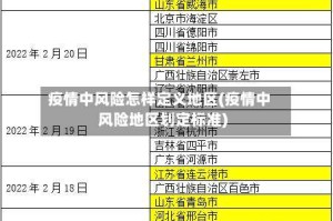 疫情中风险怎样定义地区(疫情中风险地区划定标准)