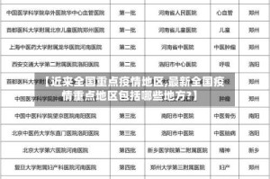 【近来全国重点疫情地区,最新全国疫情重点地区包括哪些地方?】