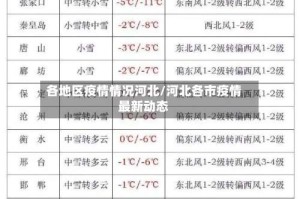 各地区疫情情况河北/河北各市疫情最新动态