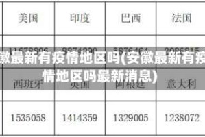 安徽最新有疫情地区吗(安徽最新有疫情地区吗最新消息)