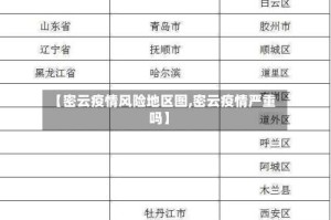 【密云疫情风险地区图,密云疫情严重吗】