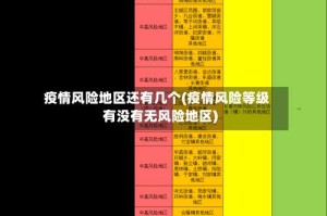 疫情风险地区还有几个(疫情风险等级有没有无风险地区)