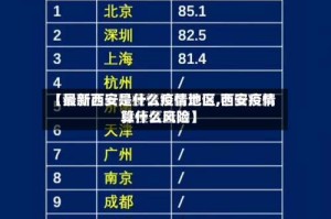 【最新西安是什么疫情地区,西安疫情算什么风险】