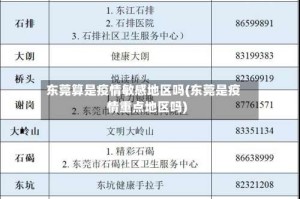 东莞算是疫情敏感地区吗(东莞是疫情重点地区吗)