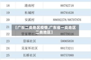 【广东二类地区疫情,广东省一类地区 二类地区】