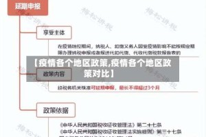 【疫情各个地区政策,疫情各个地区政策对比】
