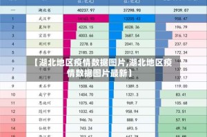 【湖北地区疫情数据图片,湖北地区疫情数据图片最新】