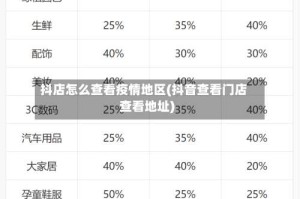 抖店怎么查看疫情地区(抖音查看门店查看地址)