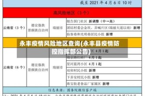 永丰疫情风险地区查询(永丰县疫情防控指挥部公告)