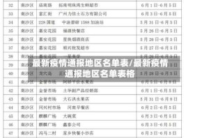 最新疫情通报地区名单表/最新疫情通报地区名单表格
