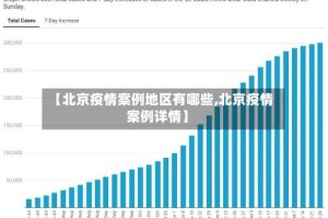 【北京疫情案例地区有哪些,北京疫情案例详情】