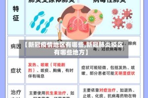 【新冠疫情地区有哪些,新冠肺炎疫区有哪些地方】