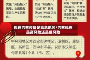 现在吉林疫情是高危地区/吉林现在是高风险还是低风险