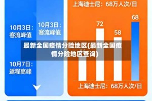 最新全国疫情分险地区(最新全国疫情分险地区查询)