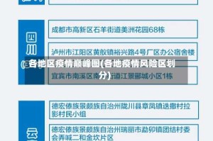 各地区疫情巅峰图(各地疫情风险区划分)