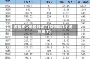 疫情多少地区封城了(疫情哪几个城封城了)