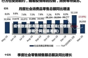 疫情数据都有哪些地区查询(疫情数据哪个网站最准确)