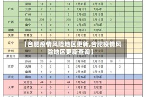 【合肥疫情风险地区更新,合肥疫情风险地区更新查询】