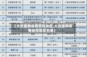 【大庆最新疫情管控地区,大庆最新疫情管控地区名单】