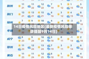 14日疫情风险地区(最新疫情风险等级提醒9月14日)