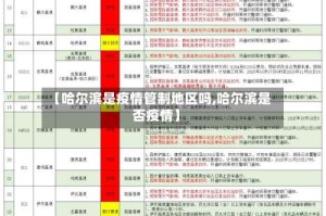 【哈尔滨是疫情管制地区吗,哈尔滨是否疫情】