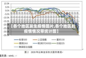 【各个地区发生疫情图片,各个地区的疫情情况带统计图】