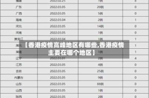 【香港疫情高峰地区有哪些,香港疫情主要在哪个地区】