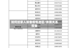 如何给家人报备疫情地区/亲属关系报备