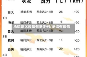 承德地区疫情有多少例/承德有疫情?